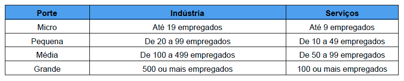 Planilha Porte de empresa - IBGE e Sebrae